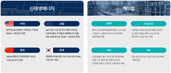 한화솔루션 2분기 실적 발표회에서 제시된 2025 시장 전망. 사진=한화솔루션