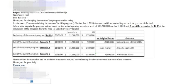 8% 프로그램을 두고 알모가 삼성전자 미국 법인과 주고받은 이메일. 사진=뉴저지 지방법원