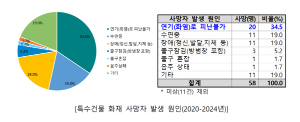 자료=한국화재보험협회