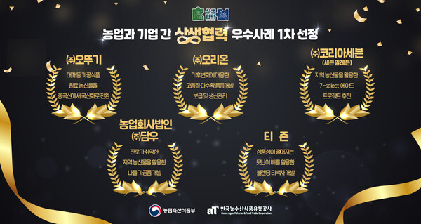 사진=한국농수산식품유통공사 제공