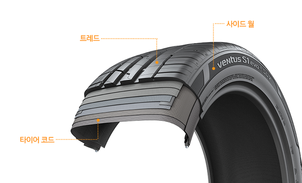 타이어코드 설명. 사진=한국타이어