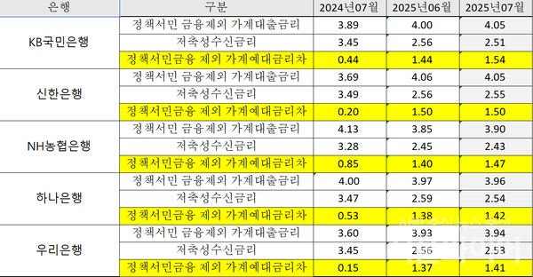 사진=서울와이어DB