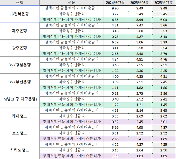 사진=서울와이어DB
