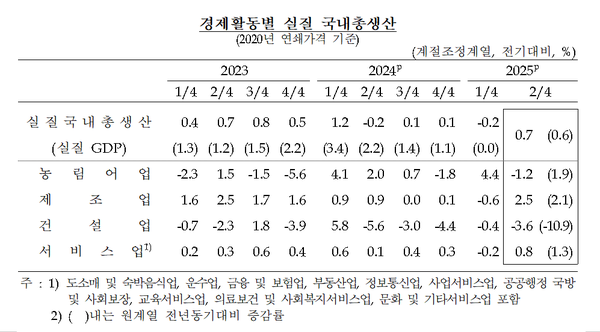 사진=한국은행 제공