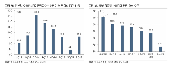사진=상상인증권