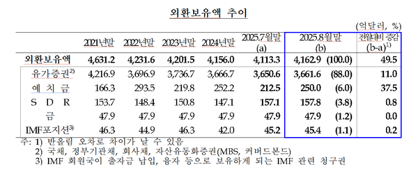 사진=한국은행 제공