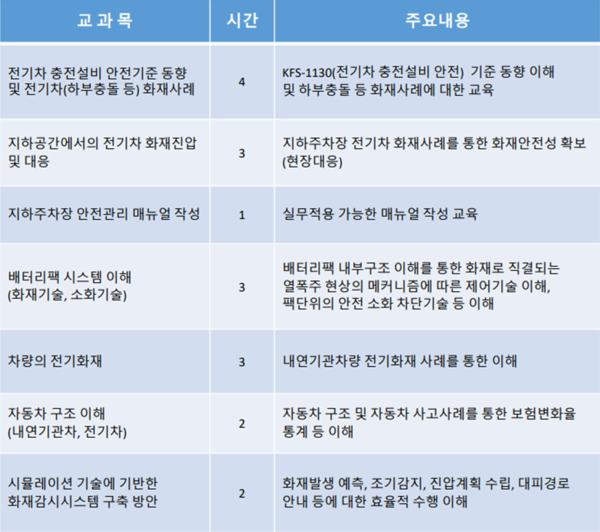 자료=화재보험협회