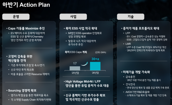 LG에너지솔루션의 올해 하반기 액션 플랜. 사진=LG에너지솔루션