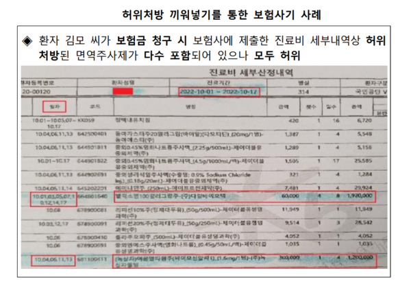 자료=금융감독원
