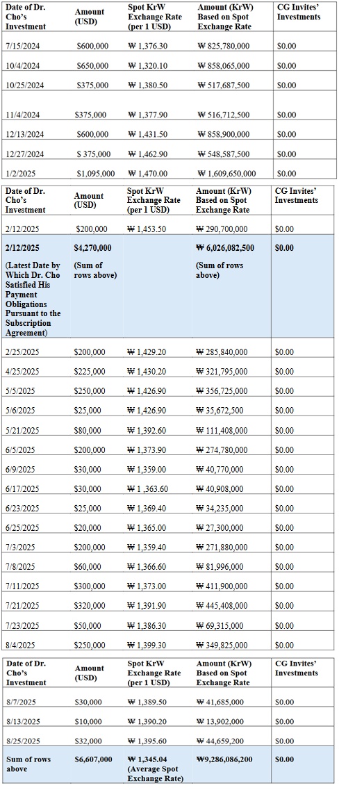 사진=미국 캘리포니아주(州) 북부지방 연방법원 소송장 발췌