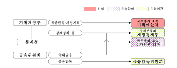 사진=행정안정부 제공