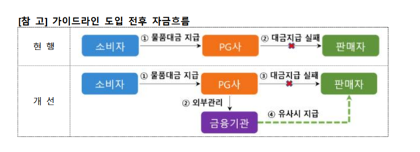 자료=금융감독원