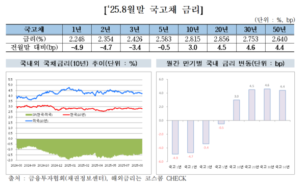 사진=금융투자협회