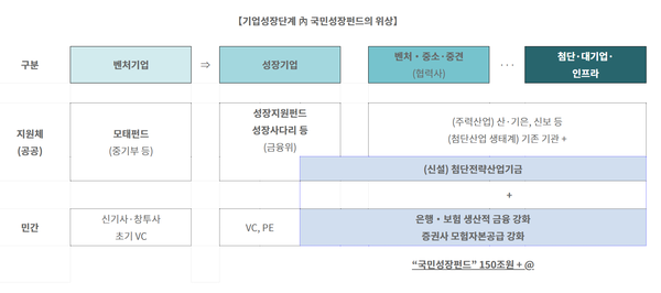 사진=금융위원회