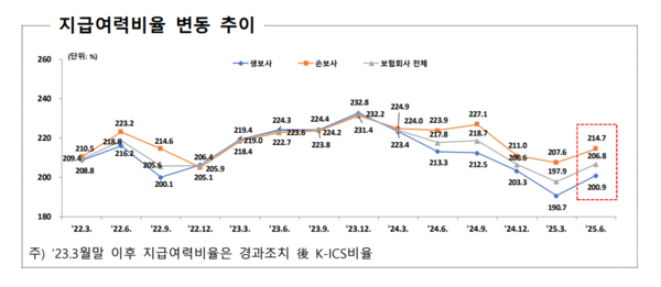 자료=금융감독원