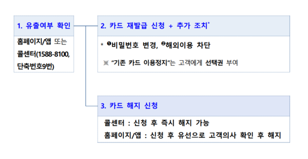 자료=금융위원회