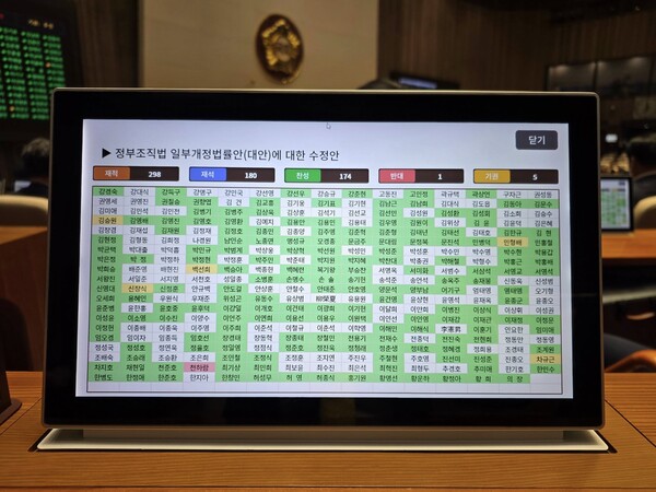 정부조직법 개정안이 이날