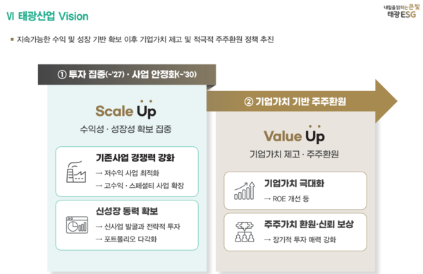 태광산업 비전이 소개된 기업설명 자료. 사진=태광산업