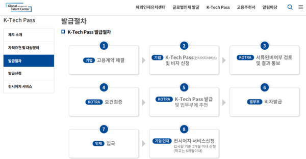 K-테크 패스 발급절차 안내. 사진=대한무역투자진흥공사 해외인재유치센터