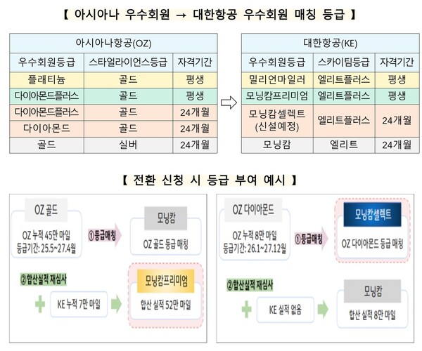 공정거래위원회