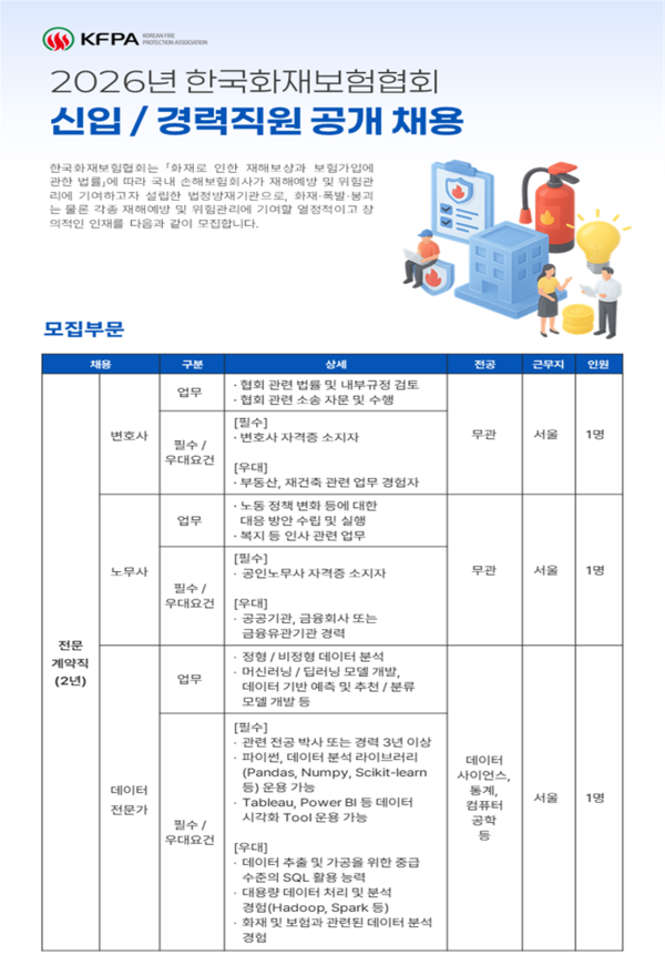 사진=화재보험협회