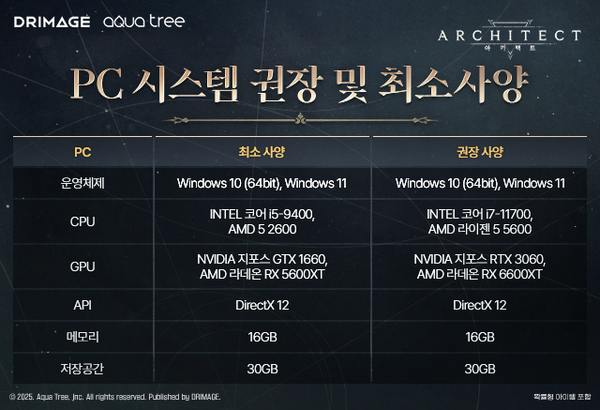 사진=드림에이지