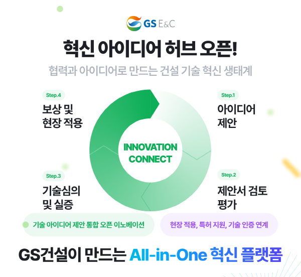 혁신 아이디어 허브 플랫폼 포스터. 자료=GS건설