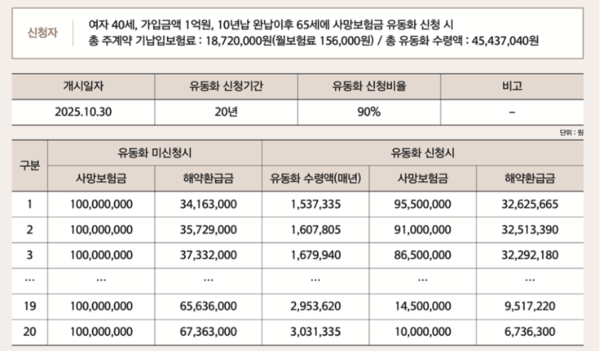 자료=금융위원회