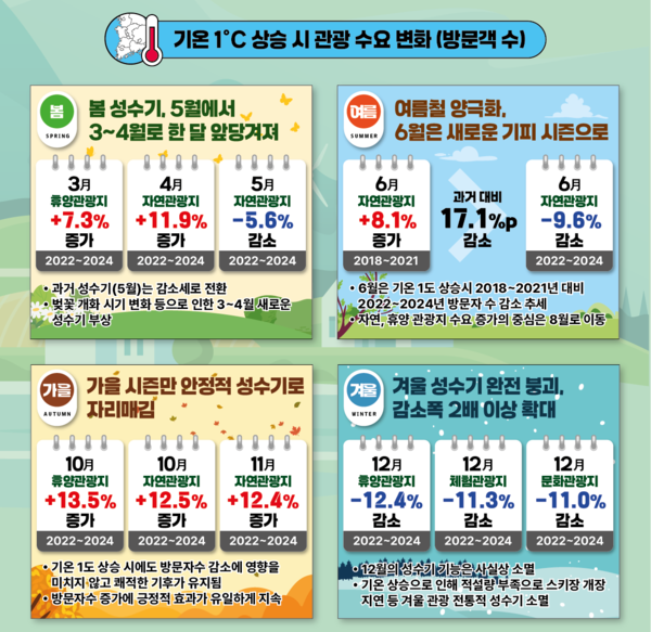 사진=한국관광공사 제공