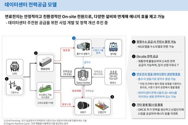 데이터센터 전력공급 모델. 자료=두산퓨얼셀 2025년 3분기 실적설명회 발표자료