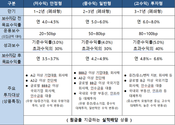 사진=금융위원회 제공