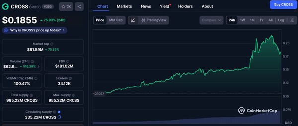 사진=코인마켓캡