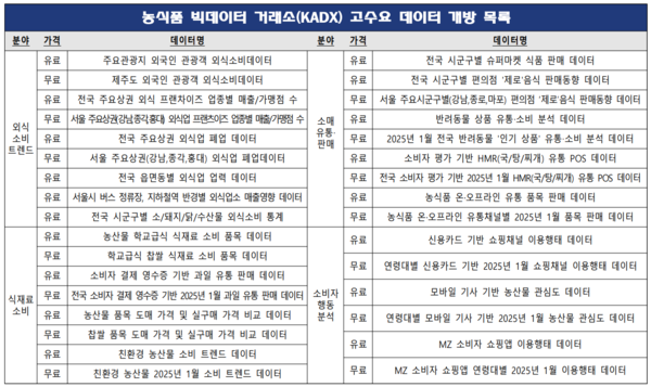 사진=한국농수산식품유통공사 제공
