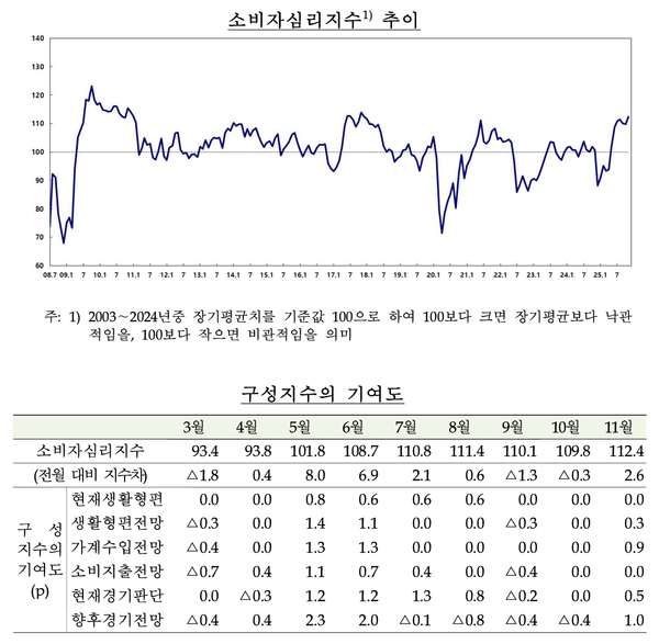사진=한국은행 제공