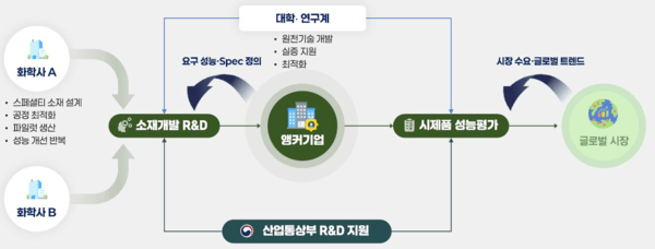 전선기업들, 케이블 소재 R&D로 화학산업에 숨통 - 뉴스 썸네일 이미지