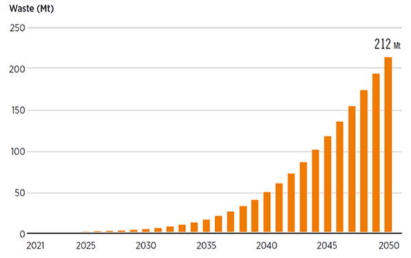 [에너지는 지금] 태양광 최강국 중국, 이번엔 '폐패널 산업' - 뉴스 썸네일 이미지