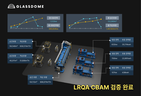 글래스돔, 제조업 CBAM 검증 '첫 완료'... "연내 20곳 구축" - 뉴스 썸네일 이미지