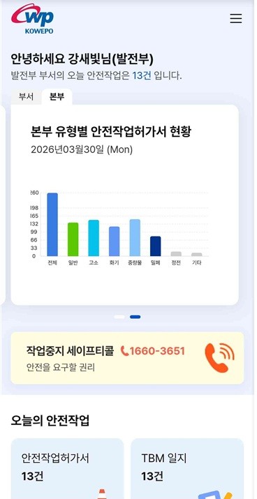 서부발전 ‘모바일 안전작업절차 시스템’ 구축…AI로 위험요인 파악
