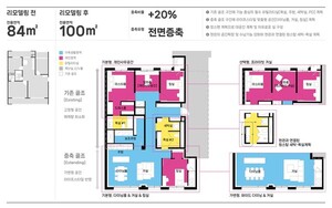 삼성물산, 고객 라이프스타일 반영한 리모델링 특화평면 18개 타입 개발