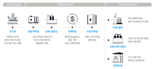 [3대축 성장 포스코인터②] 호주·미얀마·북미 묶는 글로벌 네트워크 - 뉴스 썸네일 이미지